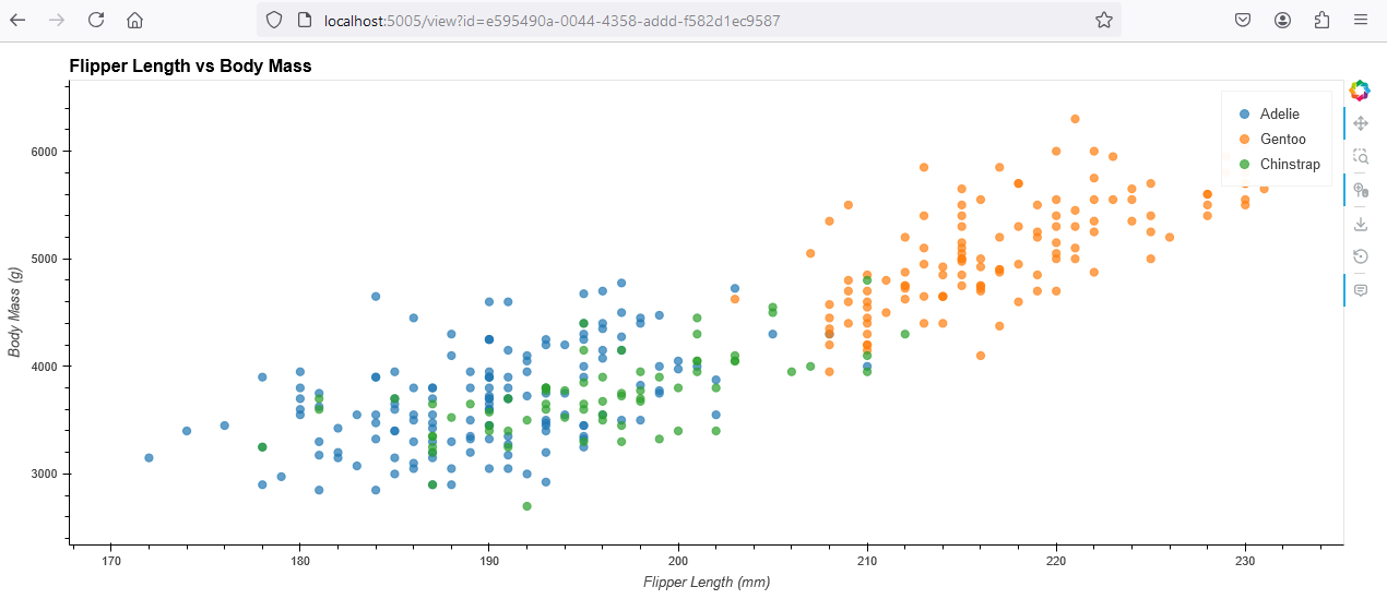 Interactive Scatter Plot