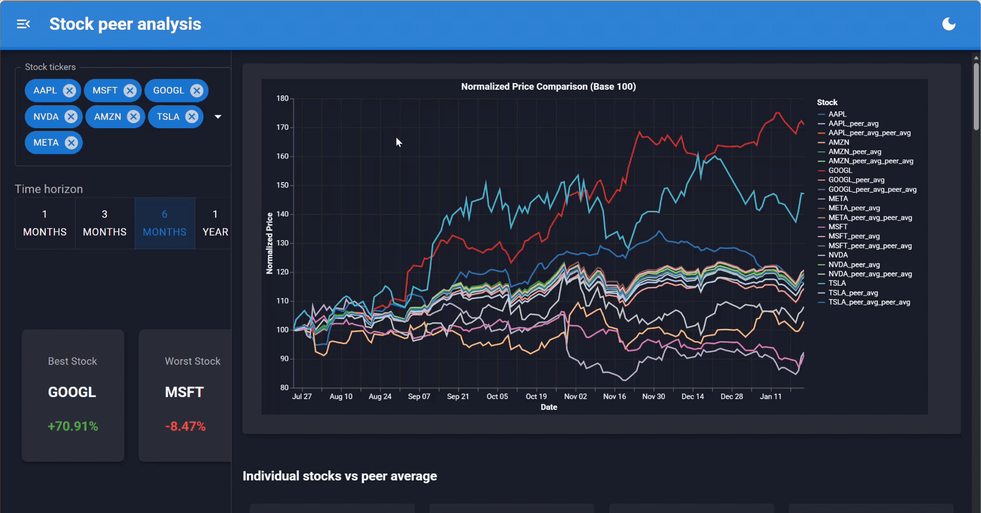 Stock Peers Analysis Panel App