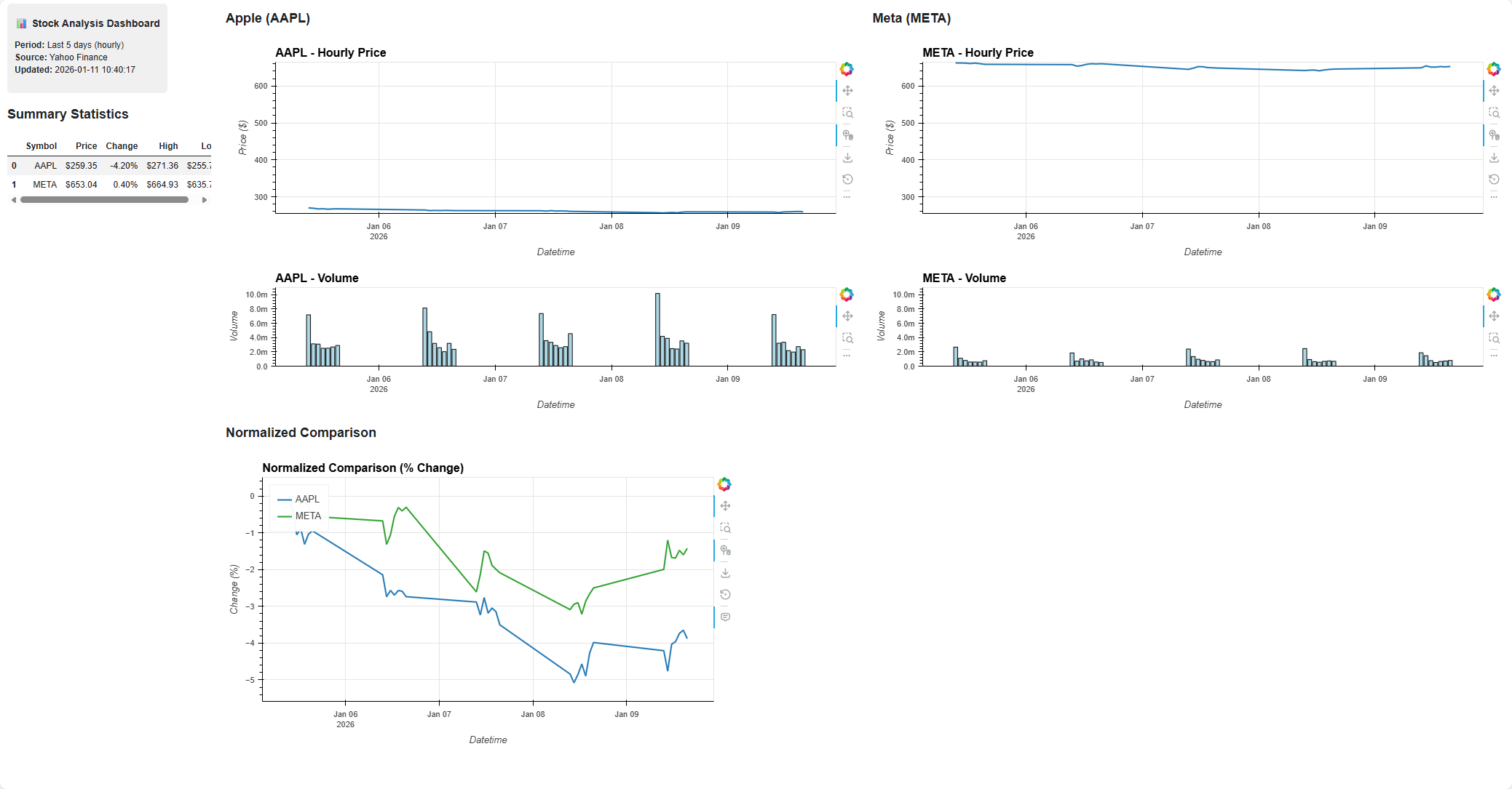 Stock Analysis Report